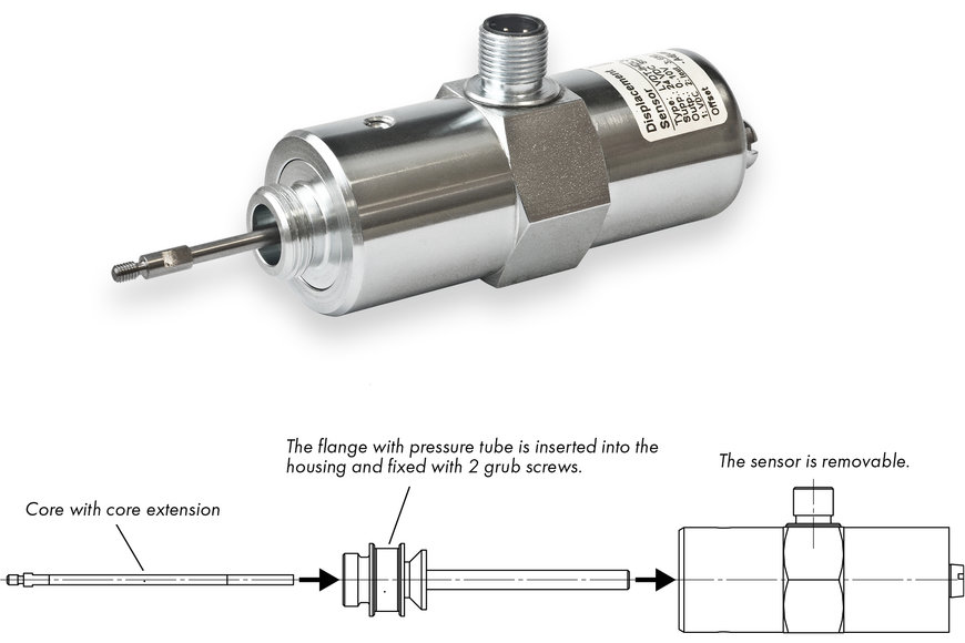 Replaceable at full process pressure: New LVDT valve sensors with a modular design